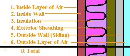 Exterior Wall Insulation