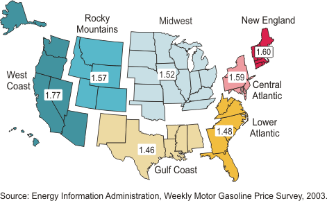 Figure 2 shows the motor gasoline prices at retail outlets, 2003 average regular  		  grade, by region. Need help, contact the National Energy Information Center at  		  202-586-8800. 